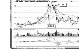 学会正确对待股评以及股评失误原因的解析