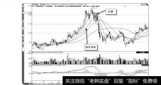 图3-38投资者要学会去粗取精，去伪存真