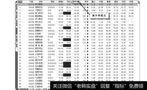 图3-50换手率排名