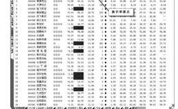 <em>换手率高低</em>意味的情况及换手率排名案例分析