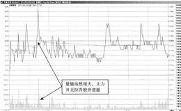 T+0操作典型案例剖析：华丽家族—总换手17.59%，交投异常活跃