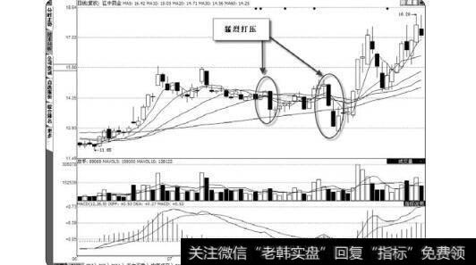 图3-54打压股价