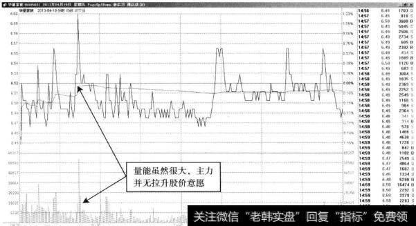 华丽家族—总<a href='/huanshoulv/'>换手率</a>17.59%，交投异常活跃