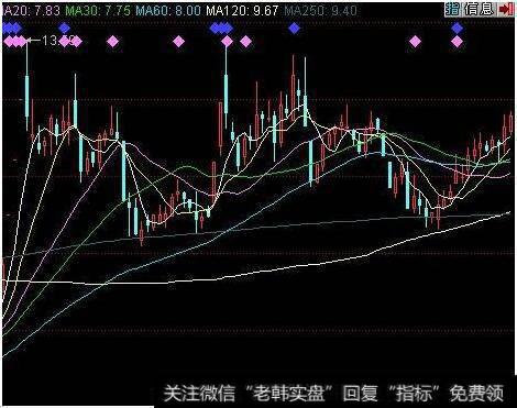 什么是盘整,在<a href='/kxianrumen/289578.html'>k线</a>图中怎样看出来?