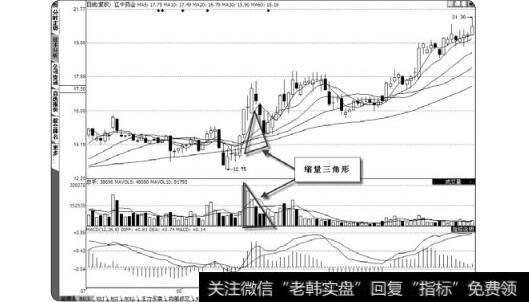 图3-58缩量三角形