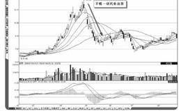 主力出货的情况及<em>如何拉高出货</em>的案例解析