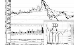 如何理解股票放量假突破的案例详解
