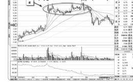 横盘结果以及横盘突破的股票案例解析