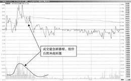 T+0操作典型案例剖析：华丽家族—开盘走强，出现止盈时机