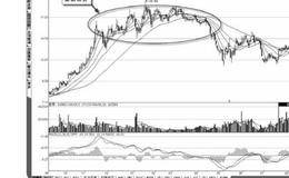 庄家介入黑马股技术上明显信号的分析