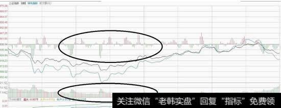 <a href='/cgjq/285805.html'>股票分时图</a>里的红绿柱子是什么？