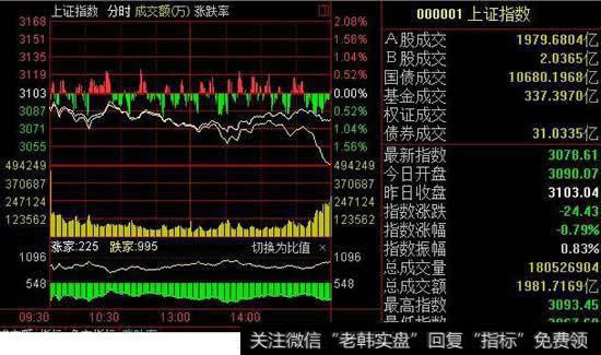上证指数图上面的两条曲线，到底是什么意思，如何解释？