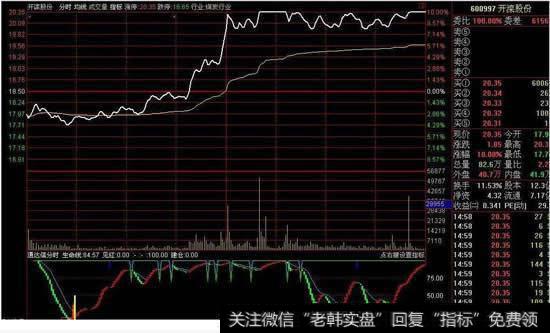 “大盘领先分时线”中的领先是什么意思呢