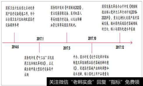 2018年<a href='/gushiyaowen/288690.html'>中国医药</a>行业发展现状分析及未来发展<a href='/zuoyugen/290230.html'>趋势</a>预测（8）