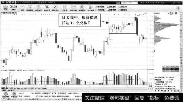 华丽家族—放量调整，存在交易机会