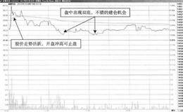 T+0操作典型案例剖析：津膜科技—股价冲高回落，价格强势依旧
