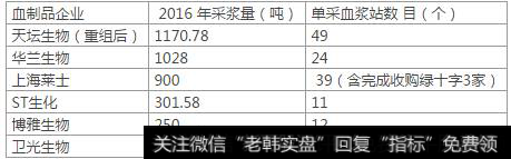 2018年中国医药行业发展现状分析及未来发展趋势预测（11）