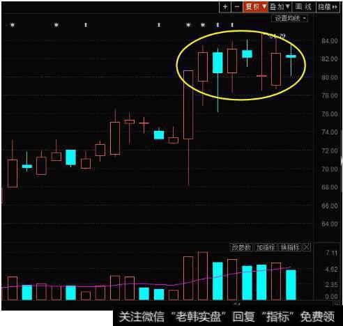 换手率持续十天都超过20说明什么？