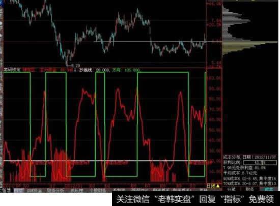 股票的成交量和<a href='/huanshoulv/'>换手率</a>是什么意思？