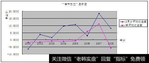 行为金融理论