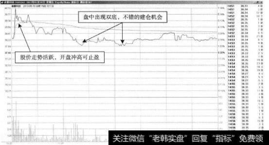 津膜科技—股价冲高回落,价格强势依旧