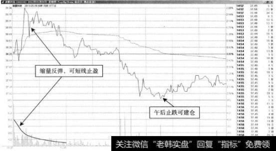 津膜科技—尾盘收跌,显示做空力量增加