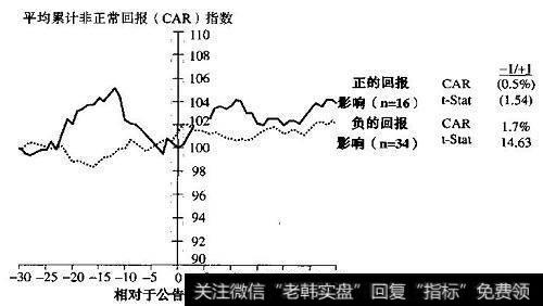 按照美国通用会计准则调整后没有显著影响