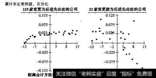 存货会计方法变更对股价的影响