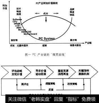 战略财务决策