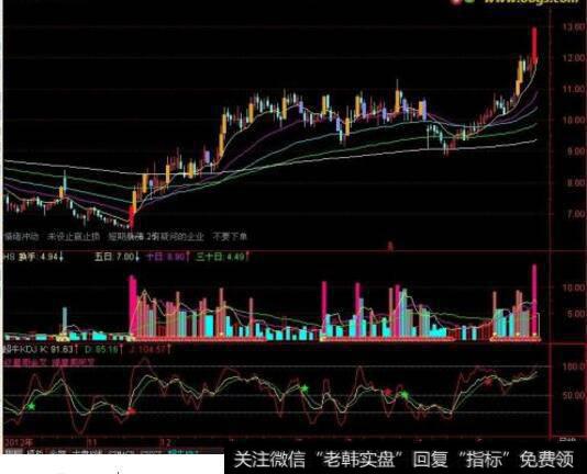 股票正常的<a href='/huanshoulv/'>换手率</a>是多少？