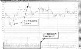 T+0操作典型案例剖析：津膜科技—价格平稳,T+0操作难度不大