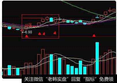 股市换手的<a href='/cgjq/286477.html'>股市换手率</a>定义