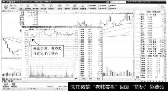 津膜科技—T+0操作的首次建仓位置