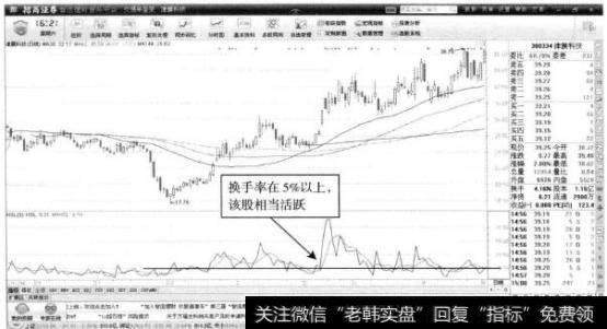 津膜科技—股价活跃,处于多头趋势