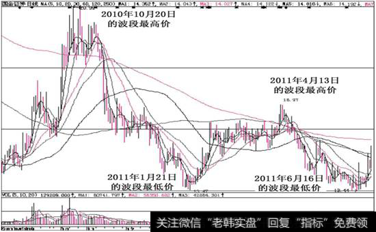 图6-2  国金<a href='/gushiyaowen/290200.html'>证券</a>