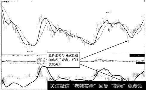 深天马A (000050) 2011年10月至2013年1月走势图