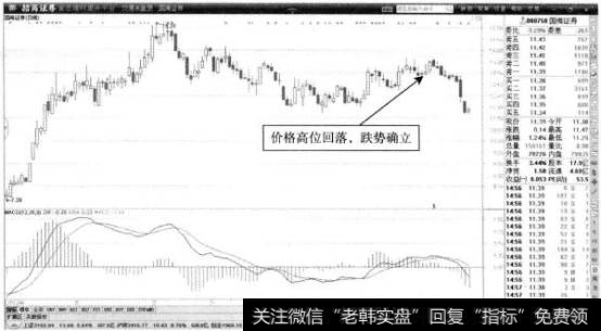 国海证券—股价高位下挫