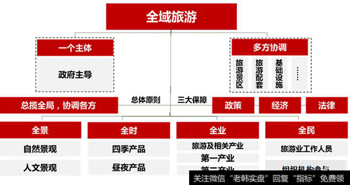国办发文促进全域旅游发展,旅游题材<a href='/gainiangu/'>概念股</a>可关注