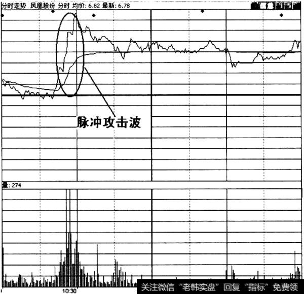 脉冲波形