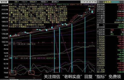 <a href='/jishuzhibiao/'>股票技术指标</a>大全
