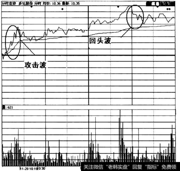 冲击型攻击波