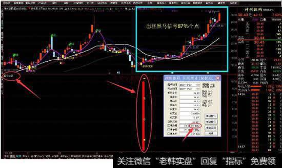 股票里面有哪几种常用技术指标，又怎么看这些指标？