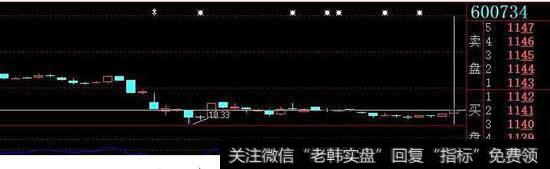 什么叫重要阻力位?