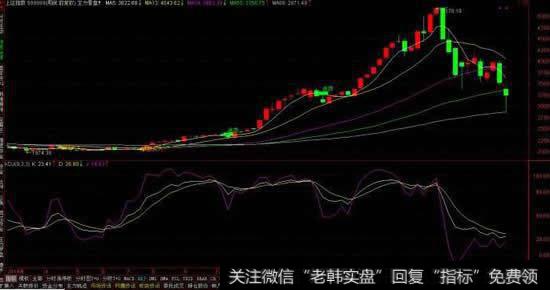 为什么懂各种指标就是炒不好股票