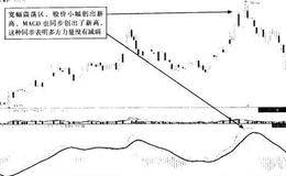 宽幅震荡中的顶同步