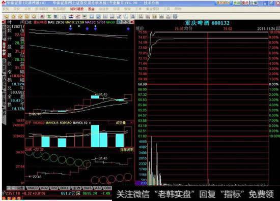 如何让华泰<a href='/gushiyaowen/290200.html'>证券</a>显示以前<a href='/kxianrumen/289578.html'>k线</a>的分时走势图？