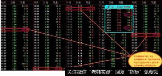 股票的分时成交明细和历史成交明细怎么看，有什么技巧