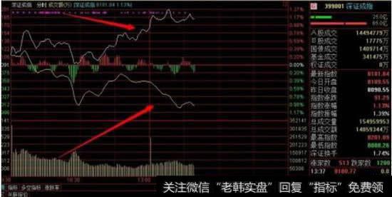 <a href='/cgjq/290242.html'>炒股</a>图中的黄线代表什么?