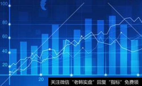 成交量温和放大的技术含义