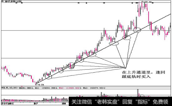 图6-6  <a href='/redianticai/285139.html'>鄂尔多斯</a>